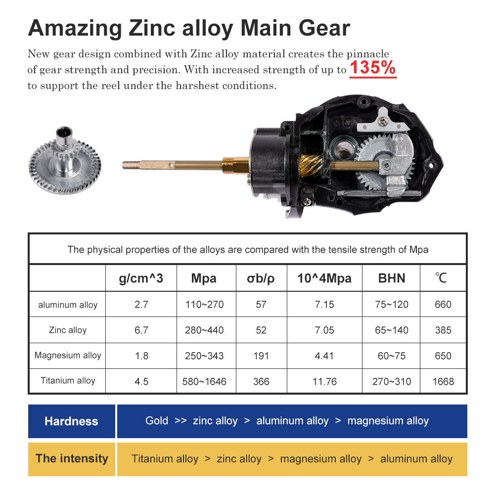Noeby moulinet de pêche Spinni - Daiwa Reel Bg avis et prix